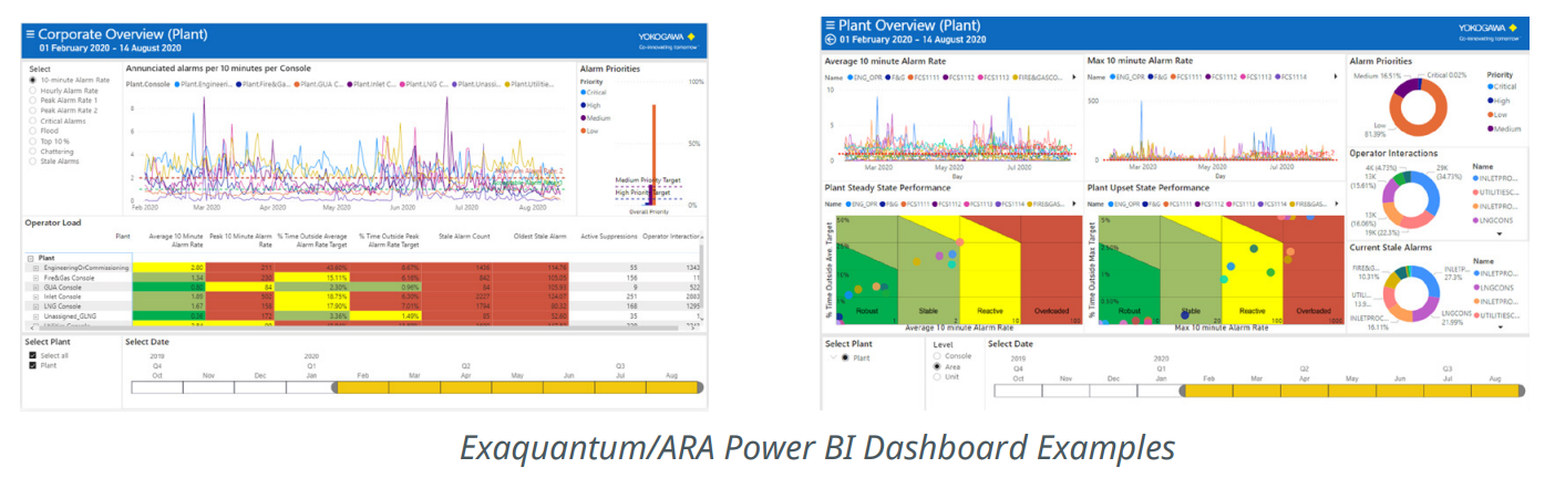 Two customers adopt Yokogawa's Alarm Reporting package in place of